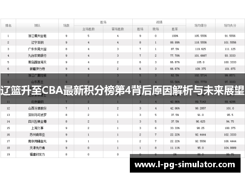 辽篮升至CBA最新积分榜第4背后原因解析与未来展望