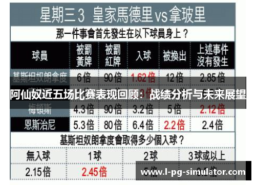 阿仙奴近五场比赛表现回顾：战绩分析与未来展望