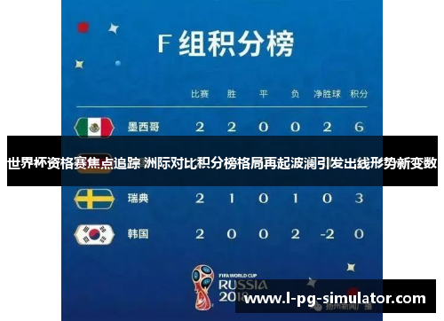 世界杯资格赛焦点追踪 洲际对比积分榜格局再起波澜引发出线形势新变数