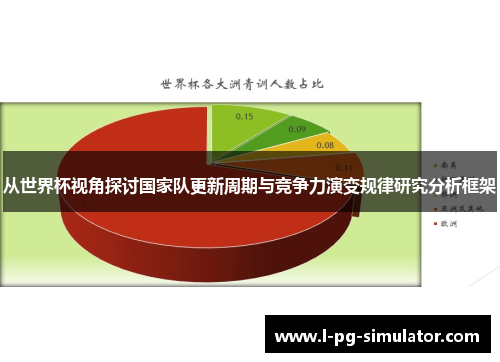 从世界杯视角探讨国家队更新周期与竞争力演变规律研究分析框架